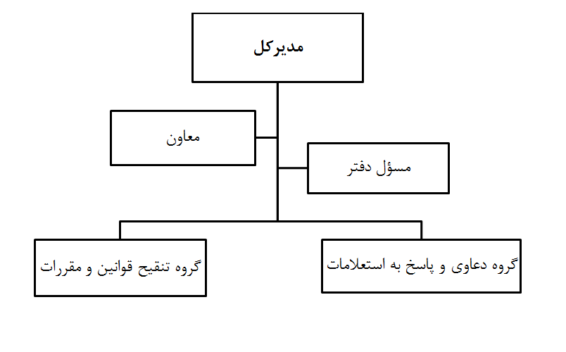 چارت سازمانی
